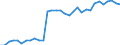 Unit of measure: Thousand persons / Age class: From 15 to 64 years / Country of residence: European Union - 27 countries (from 2020) and European Free Trade Association (EFTA) countries / Sex: Males / Country/region of birth: Switzerland