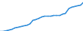 Unit of measure: Thousand persons / Age class: From 15 to 64 years / Country of residence: European Union - 27 countries (from 2020) and European Free Trade Association (EFTA) countries / Sex: Males / Country/region of birth: Non-EU27 countries (from 2020) nor EFTA countries