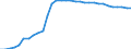 Unit of measure: Thousand persons / Age class: From 15 to 64 years / Country of residence: European Union - 27 countries (from 2020) and European Free Trade Association (EFTA) countries / Sex: Males / Country/region of birth: Reporting country