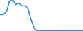 Unit of measure: Thousand persons / Age class: From 15 to 64 years / Country of residence: European Union - 27 countries (from 2020) and European Free Trade Association (EFTA) countries / Sex: Males / Country/region of birth: No response