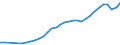 Unit of measure: Thousand persons / Age class: From 15 to 64 years / Country of residence: European Union - 27 countries (from 2020) and European Free Trade Association (EFTA) countries / Sex: Females / Country/region of birth: Bulgaria