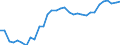 Unit of measure: Thousand persons / Age class: From 15 to 64 years / Country of residence: European Union - 27 countries (from 2020) and European Free Trade Association (EFTA) countries / Sex: Females / Country/region of birth: Czechia