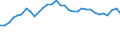 Unit of measure: Thousand persons / Age class: From 15 to 64 years / Country of residence: European Union - 27 countries (from 2020) and European Free Trade Association (EFTA) countries / Sex: Females / Country/region of birth: Denmark