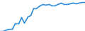 Unit of measure: Thousand persons / Age class: From 15 to 64 years / Country of residence: European Union - 27 countries (from 2020) and European Free Trade Association (EFTA) countries / Sex: Females / Country/region of birth: Germany
