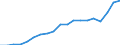 Unit of measure: Thousand persons / Age class: From 15 to 64 years / Country of residence: European Union - 27 countries (from 2020) and European Free Trade Association (EFTA) countries / Sex: Females / Country/region of birth: Estonia