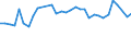 Unit of measure: Thousand persons / Age class: From 15 to 64 years / Country of residence: European Union - 27 countries (from 2020) and European Free Trade Association (EFTA) countries / Sex: Females / Country/region of birth: Ireland