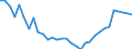 Unit of measure: Thousand persons / Age class: From 15 to 64 years / Country of residence: European Union - 27 countries (from 2020) and European Free Trade Association (EFTA) countries / Sex: Females / Country/region of birth: Greece