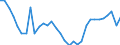 Unit of measure: Thousand persons / Age class: From 15 to 64 years / Country of residence: European Union - 27 countries (from 2020) and European Free Trade Association (EFTA) countries / Sex: Females / Country/region of birth: Spain