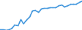 Unit of measure: Thousand persons / Age class: From 15 to 64 years / Country of residence: European Union - 27 countries (from 2020) and European Free Trade Association (EFTA) countries / Sex: Females / Country/region of birth: France