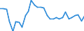 Unit of measure: Thousand persons / Age class: From 15 to 64 years / Country of residence: European Union - 27 countries (from 2020) and European Free Trade Association (EFTA) countries / Sex: Females / Country/region of birth: Croatia
