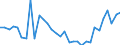 Unit of measure: Thousand persons / Age class: From 15 to 64 years / Country of residence: European Union - 27 countries (from 2020) and European Free Trade Association (EFTA) countries / Sex: Females / Country/region of birth: Italy