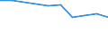Unit of measure: Thousand persons / Age class: From 15 to 64 years / Country of residence: European Union - 27 countries (from 2020) and European Free Trade Association (EFTA) countries / Sex: Females / Country/region of birth: Cyprus