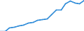 Unit of measure: Thousand persons / Age class: From 15 to 64 years / Country of residence: European Union - 27 countries (from 2020) and European Free Trade Association (EFTA) countries / Sex: Females / Country/region of birth: Latvia