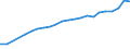 Unit of measure: Thousand persons / Age class: From 15 to 64 years / Country of residence: European Union - 27 countries (from 2020) and European Free Trade Association (EFTA) countries / Sex: Females / Country/region of birth: Lithuania