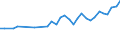 Unit of measure: Thousand persons / Age class: From 15 to 64 years / Country of residence: European Union - 27 countries (from 2020) and European Free Trade Association (EFTA) countries / Sex: Females / Country/region of birth: Luxembourg