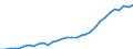 Unit of measure: Thousand persons / Age class: From 15 to 64 years / Country of residence: European Union - 27 countries (from 2020) and European Free Trade Association (EFTA) countries / Sex: Females / Country/region of birth: Hungary