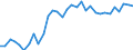 Unit of measure: Thousand persons / Age class: From 15 to 64 years / Country of residence: European Union - 27 countries (from 2020) and European Free Trade Association (EFTA) countries / Sex: Females / Country/region of birth: Netherlands