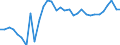 Unit of measure: Thousand persons / Age class: From 15 to 64 years / Country of residence: European Union - 27 countries (from 2020) and European Free Trade Association (EFTA) countries / Sex: Females / Country/region of birth: Austria