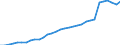 Unit of measure: Thousand persons / Age class: From 15 to 64 years / Country of residence: European Union - 27 countries (from 2020) and European Free Trade Association (EFTA) countries / Sex: Females / Country/region of birth: Poland