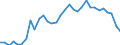 Unit of measure: Thousand persons / Age class: From 15 to 64 years / Country of residence: European Union - 27 countries (from 2020) and European Free Trade Association (EFTA) countries / Sex: Females / Country/region of birth: Portugal