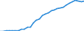 Unit of measure: Thousand persons / Age class: From 15 to 64 years / Country of residence: European Union - 27 countries (from 2020) and European Free Trade Association (EFTA) countries / Sex: Females / Country/region of birth: Romania
