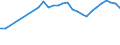 Unit of measure: Thousand persons / Age class: From 15 to 64 years / Country of residence: European Union - 27 countries (from 2020) and European Free Trade Association (EFTA) countries / Sex: Females / Country/region of birth: Slovenia