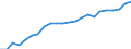 Unit of measure: Thousand persons / Age class: From 15 to 64 years / Country of residence: European Union - 27 countries (from 2020) and European Free Trade Association (EFTA) countries / Sex: Females / Country/region of birth: Slovakia