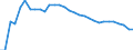 Unit of measure: Thousand persons / Age class: From 15 to 64 years / Country of residence: European Union - 27 countries (from 2020) and European Free Trade Association (EFTA) countries / Sex: Females / Country/region of birth: Finland
