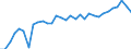 Unit of measure: Thousand persons / Age class: From 15 to 64 years / Country of residence: European Union - 27 countries (from 2020) and European Free Trade Association (EFTA) countries / Sex: Females / Country/region of birth: Sweden