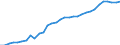 Unit of measure: Thousand persons / Age class: From 15 to 64 years / Country of residence: European Union - 27 countries (from 2020) and European Free Trade Association (EFTA) countries / Sex: Females / Country/region of birth: EU27 countries (from 2020) or EFTA countries except reporting country