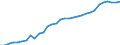 Unit of measure: Thousand persons / Age class: From 15 to 64 years / Country of residence: European Union - 27 countries (from 2020) and European Free Trade Association (EFTA) countries / Sex: Females / Country/region of birth: EU27 countries (from 2020) except reporting country