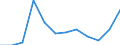 Degree of urbanisation: Total / Country/region of birth: EU27 countries (from 2020) except reporting country / International Standard Classification of Education (ISCED 2011): All ISCED 2011 levels / Age class: From 15 to 64 years / Sex: Total / Unit of measure: Percentage / Geopolitical entity (reporting): Türkiye