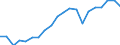 Degree of urbanisation: Total / Country/region of birth: EU27 countries (from 2020) except reporting country / International Standard Classification of Education (ISCED 2011): All ISCED 2011 levels / Age class: From 15 to 64 years / Sex: Males / Unit of measure: Percentage / Geopolitical entity (reporting): Poland