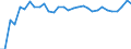 Degree of urbanisation: Total / Country/region of birth: EU27 countries (from 2020) except reporting country / International Standard Classification of Education (ISCED 2011): All ISCED 2011 levels / Age class: From 15 to 64 years / Sex: Males / Unit of measure: Percentage / Geopolitical entity (reporting): Finland