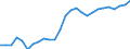 Degree of urbanisation: Total / Country/region of birth: EU27 countries (from 2020) except reporting country / International Standard Classification of Education (ISCED 2011): All ISCED 2011 levels / Age class: From 15 to 64 years / Sex: Males / Unit of measure: Percentage / Geopolitical entity (reporting): United Kingdom