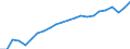 Degree of urbanisation: Total / Country/region of birth: EU27 countries (from 2020) except reporting country / International Standard Classification of Education (ISCED 2011): All ISCED 2011 levels / Age class: From 15 to 64 years / Sex: Females / Unit of measure: Percentage / Geopolitical entity (reporting): Euro area – 20 countries (from 2023)