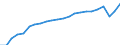 Degree of urbanisation: Total / Country of citizenship: EU27 countries (from 2020) except reporting country / International Standard Classification of Education (ISCED 2011): All ISCED 2011 levels / Age class: From 15 to 64 years / Sex: Total / Unit of measure: Percentage / Geopolitical entity (reporting): European Union - 27 countries (from 2020)