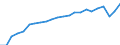 Degree of urbanisation: Total / Country of citizenship: EU27 countries (from 2020) except reporting country / International Standard Classification of Education (ISCED 2011): All ISCED 2011 levels / Age class: From 15 to 64 years / Sex: Total / Unit of measure: Percentage / Geopolitical entity (reporting): Euro area – 20 countries (from 2023)