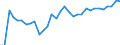 Degree of urbanisation: Total / Country of citizenship: EU27 countries (from 2020) except reporting country / International Standard Classification of Education (ISCED 2011): All ISCED 2011 levels / Age class: From 15 to 64 years / Sex: Total / Unit of measure: Percentage / Geopolitical entity (reporting): Denmark