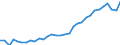 Degree of urbanisation: Total / Country of citizenship: EU27 countries (from 2020) except reporting country / International Standard Classification of Education (ISCED 2011): All ISCED 2011 levels / Age class: From 15 to 64 years / Sex: Total / Unit of measure: Percentage / Geopolitical entity (reporting): Germany