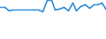 Degree of urbanisation: Total / Country of citizenship: EU27 countries (from 2020) except reporting country / International Standard Classification of Education (ISCED 2011): All ISCED 2011 levels / Age class: From 15 to 64 years / Sex: Total / Unit of measure: Percentage / Geopolitical entity (reporting): Estonia