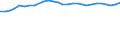 Degree of urbanisation: Total / Country of citizenship: EU27 countries (from 2020) except reporting country / International Standard Classification of Education (ISCED 2011): All ISCED 2011 levels / Age class: From 15 to 64 years / Sex: Total / Unit of measure: Percentage / Geopolitical entity (reporting): Ireland