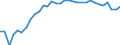 Degree of urbanisation: Total / Country of citizenship: EU27 countries (from 2020) except reporting country / International Standard Classification of Education (ISCED 2011): All ISCED 2011 levels / Age class: From 15 to 64 years / Sex: Total / Unit of measure: Percentage / Geopolitical entity (reporting): Spain