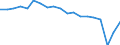 Degree of urbanisation: Total / Country of citizenship: EU27 countries (from 2020) except reporting country / International Standard Classification of Education (ISCED 2011): All ISCED 2011 levels / Age class: From 15 to 64 years / Sex: Total / Unit of measure: Percentage / Geopolitical entity (reporting): Italy