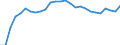Degree of urbanisation: Total / Country of citizenship: EU27 countries (from 2020) except reporting country / International Standard Classification of Education (ISCED 2011): All ISCED 2011 levels / Age class: From 15 to 64 years / Sex: Total / Unit of measure: Percentage / Geopolitical entity (reporting): Cyprus
