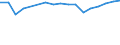 Degree of urbanisation: Total / Country of citizenship: EU27 countries (from 2020) except reporting country / International Standard Classification of Education (ISCED 2011): All ISCED 2011 levels / Age class: From 15 to 64 years / Sex: Total / Unit of measure: Percentage / Geopolitical entity (reporting): Latvia