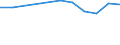 Degree of urbanisation: Total / Country of citizenship: EU27 countries (from 2020) except reporting country / International Standard Classification of Education (ISCED 2011): All ISCED 2011 levels / Age class: From 15 to 64 years / Sex: Total / Unit of measure: Percentage / Geopolitical entity (reporting): Lithuania