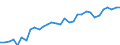 Degree of urbanisation: Total / Country of citizenship: EU27 countries (from 2020) except reporting country / International Standard Classification of Education (ISCED 2011): All ISCED 2011 levels / Age class: From 15 to 64 years / Sex: Total / Unit of measure: Percentage / Geopolitical entity (reporting): Luxembourg