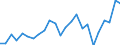 Degree of urbanisation: Total / Country of citizenship: EU27 countries (from 2020) except reporting country / International Standard Classification of Education (ISCED 2011): All ISCED 2011 levels / Age class: From 15 to 64 years / Sex: Total / Unit of measure: Percentage / Geopolitical entity (reporting): Hungary