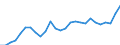 Degree of urbanisation: Total / Country of citizenship: EU27 countries (from 2020) except reporting country / International Standard Classification of Education (ISCED 2011): All ISCED 2011 levels / Age class: From 15 to 64 years / Sex: Total / Unit of measure: Percentage / Geopolitical entity (reporting): Netherlands